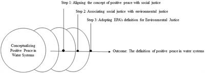 Theoretical evaluation of integrated Basin at Risk (iBAR) method for international water conflict-cooperation analysis